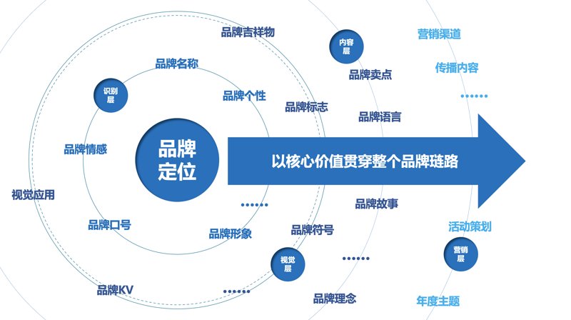 时代阳光文化传播:济南文化传播公司如何用品牌策划讲好山东故事